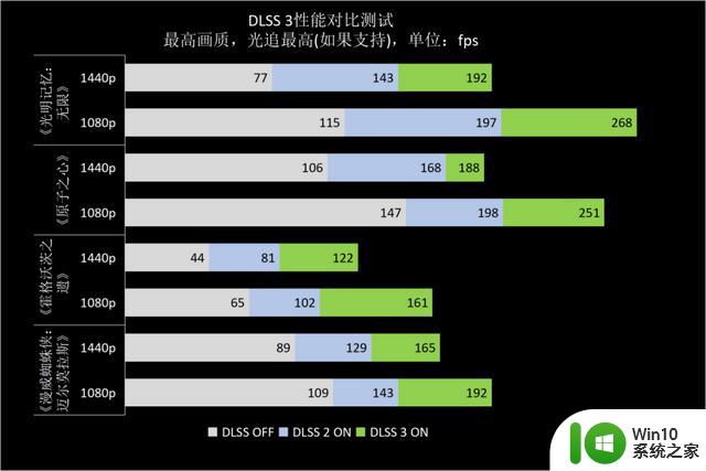 ​熟悉的星曜天使又来了——影驰GeForce RTX 4070星曜OC显卡全面评测