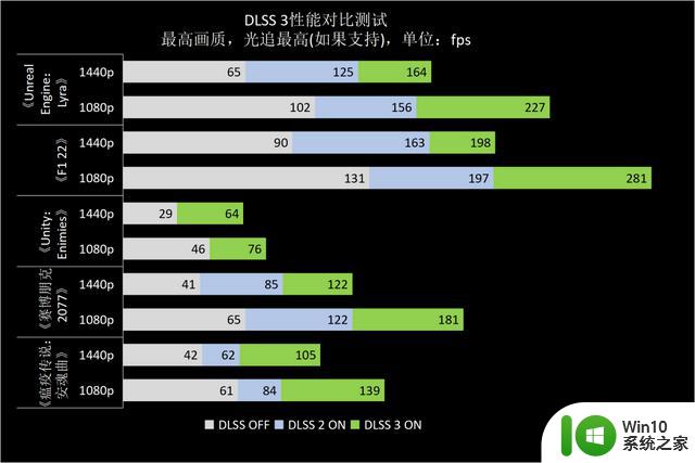 ​熟悉的星曜天使又来了——影驰GeForce RTX 4070星曜OC显卡全面评测