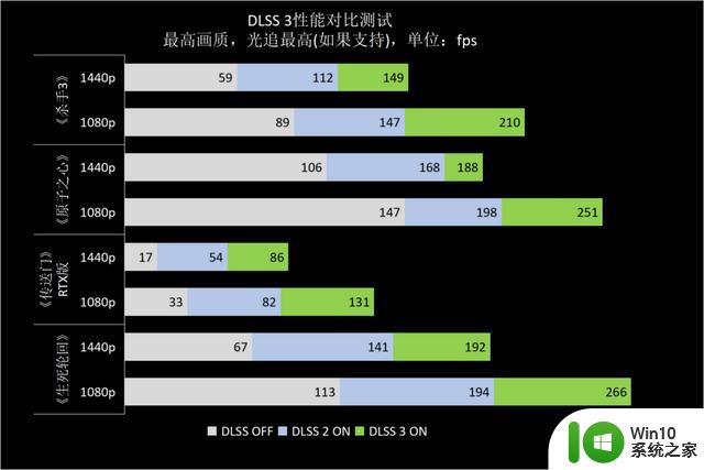 ​熟悉的星曜天使又来了——影驰GeForce RTX 4070星曜OC显卡全面评测