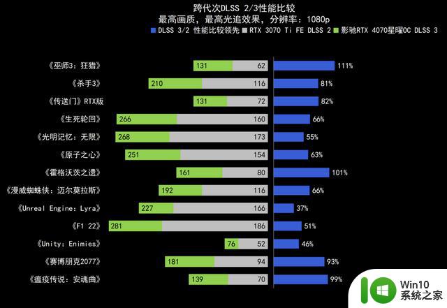 ​熟悉的星曜天使又来了——影驰GeForce RTX 4070星曜OC显卡全面评测