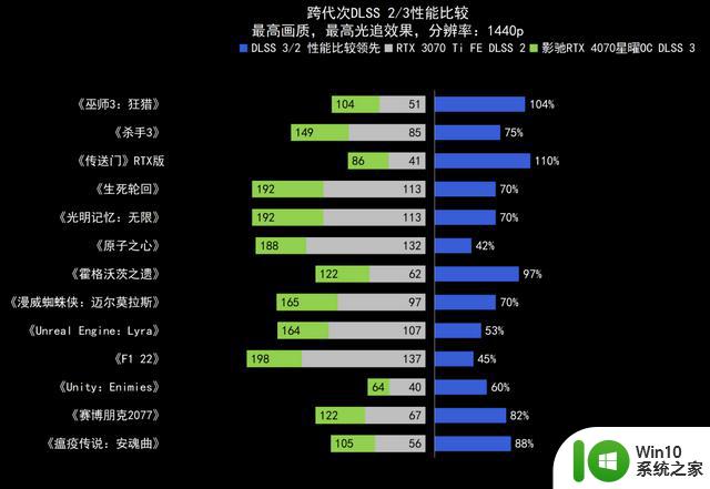 ​熟悉的星曜天使又来了——影驰GeForce RTX 4070星曜OC显卡全面评测