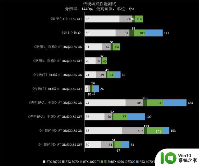 ​熟悉的星曜天使又来了——影驰GeForce RTX 4070星曜OC显卡全面评测