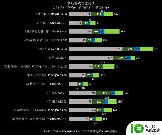 ​熟悉的星曜天使又来了——影驰GeForce RTX 4070星曜OC显卡全面评测