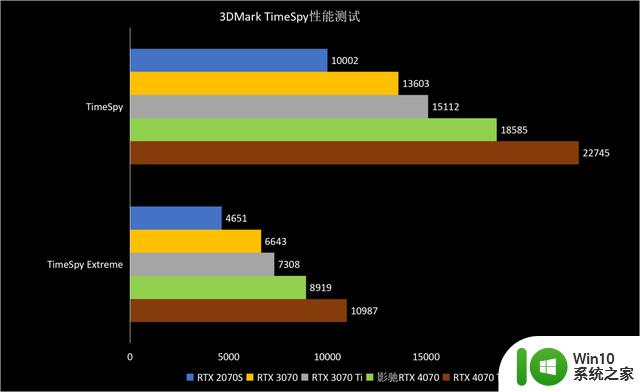 ​熟悉的星曜天使又来了——影驰GeForce RTX 4070星曜OC显卡全面评测