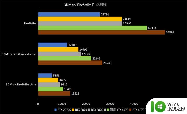 ​熟悉的星曜天使又来了——影驰GeForce RTX 4070星曜OC显卡全面评测