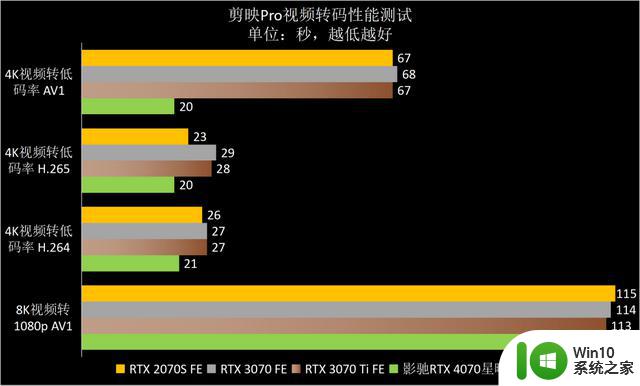 ​熟悉的星曜天使又来了——影驰GeForce RTX 4070星曜OC显卡全面评测