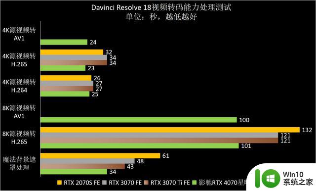 ​熟悉的星曜天使又来了——影驰GeForce RTX 4070星曜OC显卡全面评测