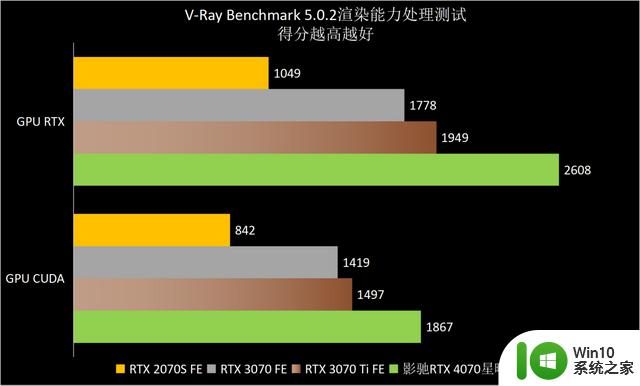 ​熟悉的星曜天使又来了——影驰GeForce RTX 4070星曜OC显卡全面评测