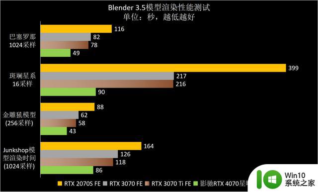 ​熟悉的星曜天使又来了——影驰GeForce RTX 4070星曜OC显卡全面评测