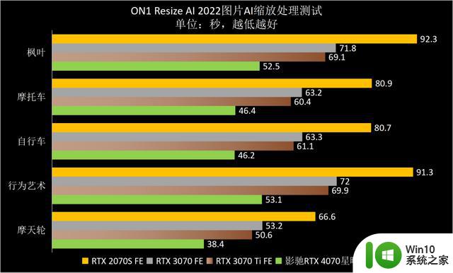 ​熟悉的星曜天使又来了——影驰GeForce RTX 4070星曜OC显卡全面评测