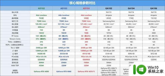 星曜之光如7而至，影驰GeForce RTX 4070 星曜OC显卡首发评测