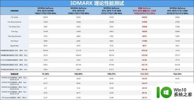 星曜之光如7而至，影驰GeForce RTX 4070 星曜OC显卡首发评测