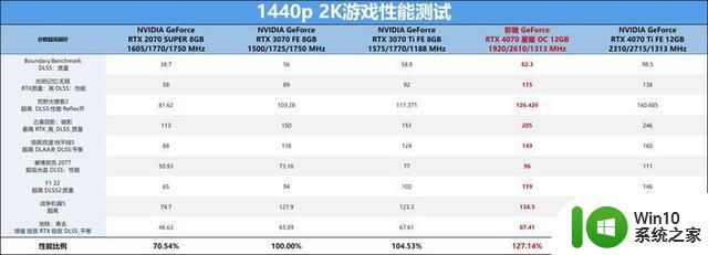 星曜之光如7而至，影驰GeForce RTX 4070 星曜OC显卡首发评测