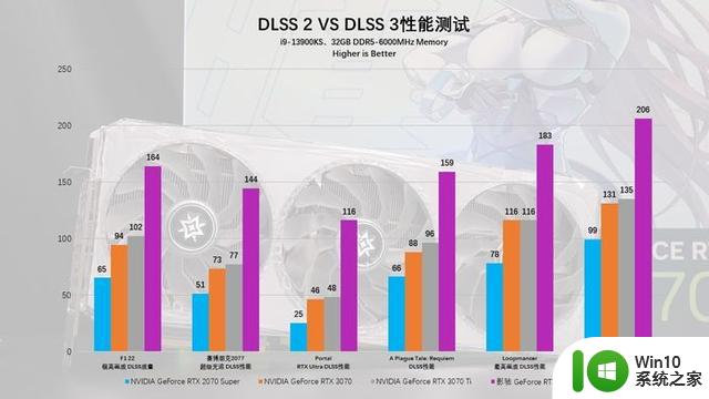 星曜之光如7而至，影驰GeForce RTX 4070 星曜OC显卡首发评测