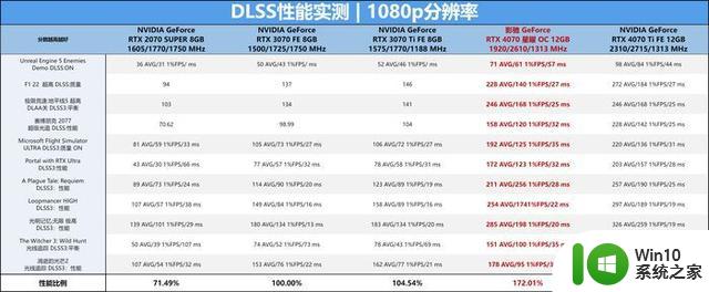 星曜之光如7而至，影驰GeForce RTX 4070 星曜OC显卡首发评测