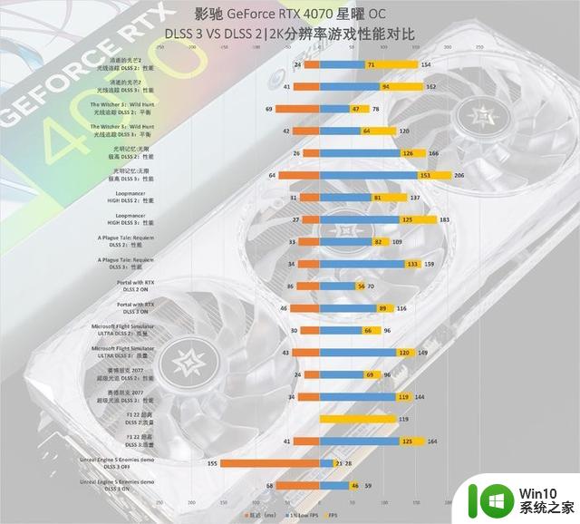 星曜之光如7而至，影驰GeForce RTX 4070 星曜OC显卡首发评测