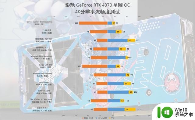 星曜之光如7而至，影驰GeForce RTX 4070 星曜OC显卡首发评测