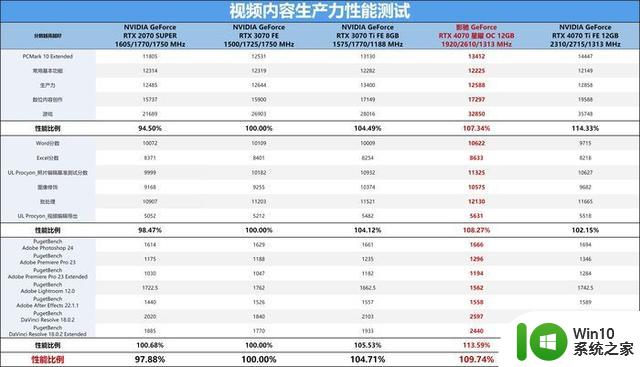 星曜之光如7而至，影驰GeForce RTX 4070 星曜OC显卡首发评测