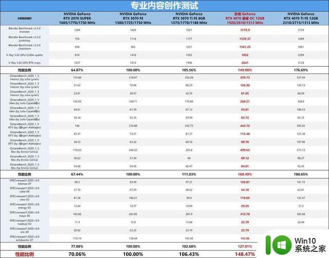 星曜之光如7而至，影驰GeForce RTX 4070 星曜OC显卡首发评测