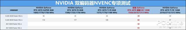 星曜之光如7而至，影驰GeForce RTX 4070 星曜OC显卡首发评测