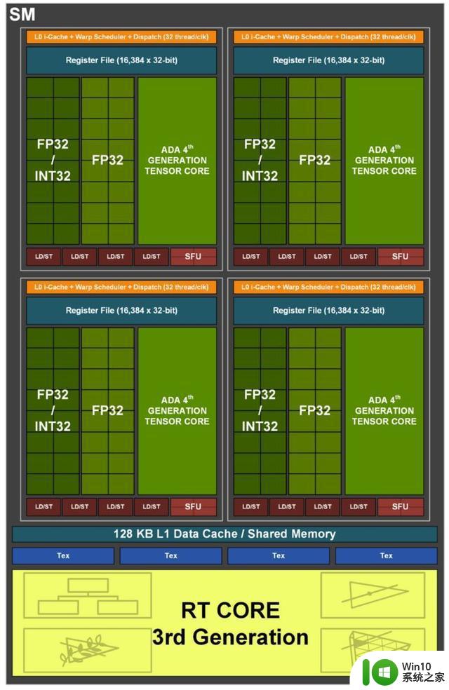 星曜之光如7而至，影驰GeForce RTX 4070 星曜OC显卡首发评测