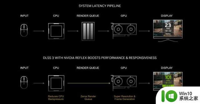 星曜之光如7而至，影驰GeForce RTX 4070 星曜OC显卡首发评测