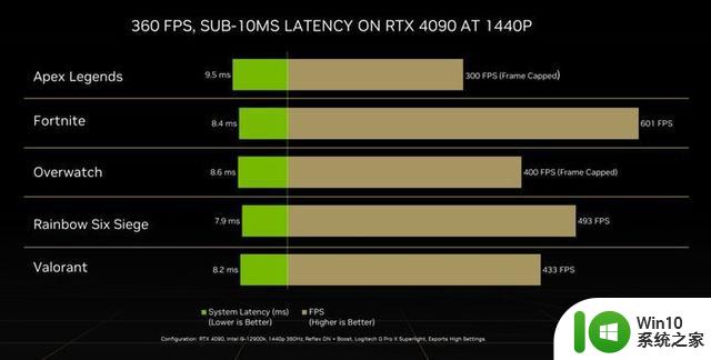 星曜之光如7而至，影驰GeForce RTX 4070 星曜OC显卡首发评测