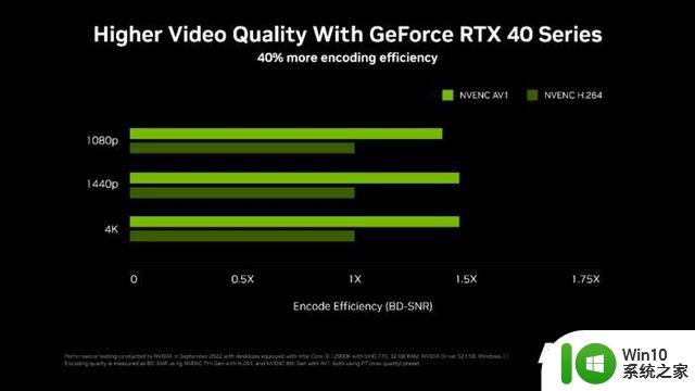 星曜之光如7而至，影驰GeForce RTX 4070 星曜OC显卡首发评测