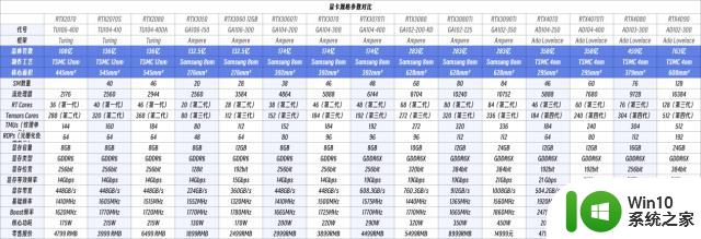 NVIDIA显卡Ai算力大比拼，想画Ai女友该怎么选？