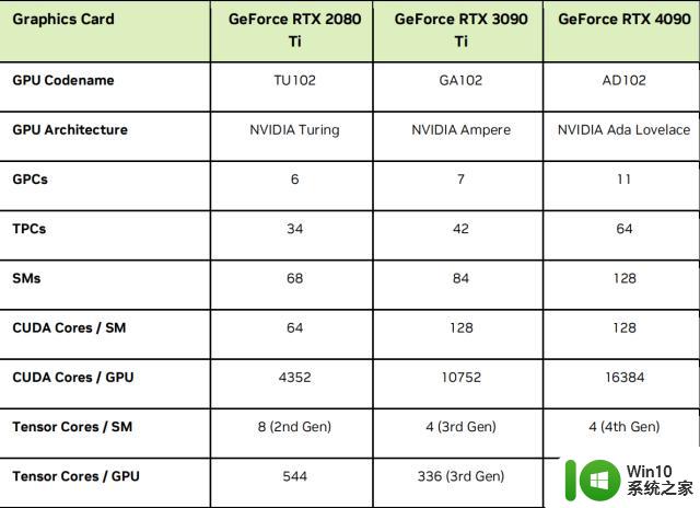 NVIDIA显卡Ai算力大比拼，想画Ai女友该怎么选？