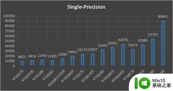 NVIDIA显卡Ai算力大比拼，想画Ai女友该怎么选？