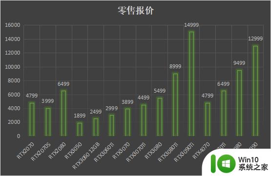 NVIDIA显卡Ai算力大比拼，想画Ai女友该怎么选？