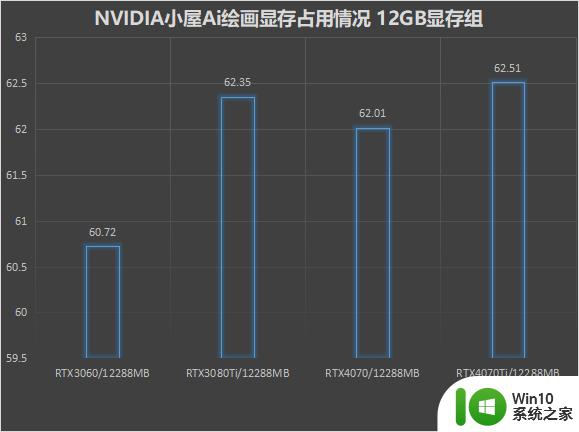 NVIDIA显卡Ai算力大比拼，想画Ai女友该怎么选？