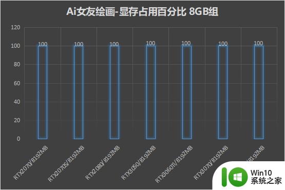 NVIDIA显卡Ai算力大比拼，想画Ai女友该怎么选？