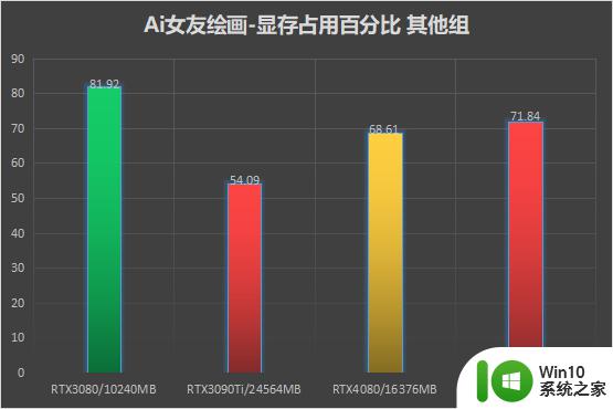 NVIDIA显卡Ai算力大比拼，想画Ai女友该怎么选？