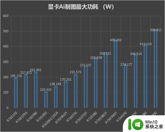 NVIDIA显卡Ai算力大比拼，想画Ai女友该怎么选？