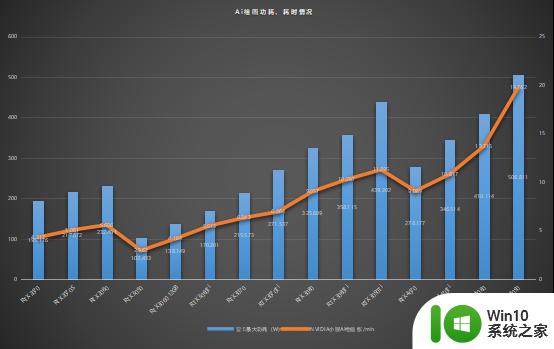 NVIDIA显卡Ai算力大比拼，想画Ai女友该怎么选？