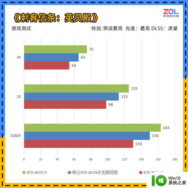 映众RTX 4070冰龙超级版显卡评测：5000元价位新选择