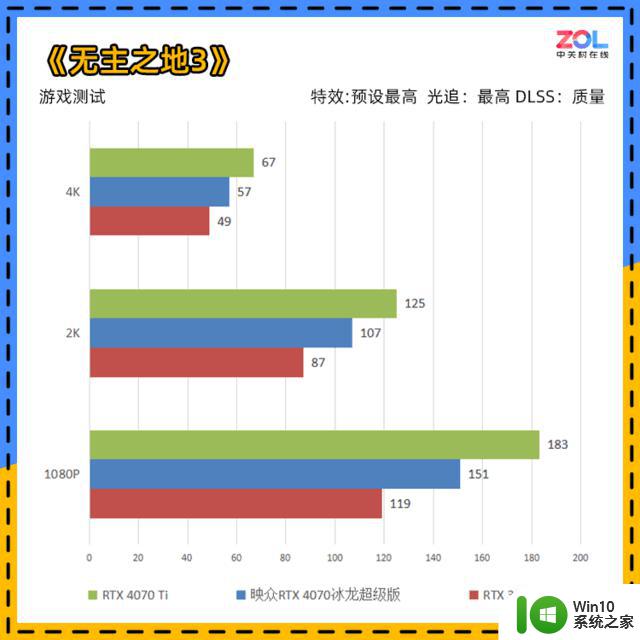 映众RTX 4070冰龙超级版显卡评测：5000元价位新选择