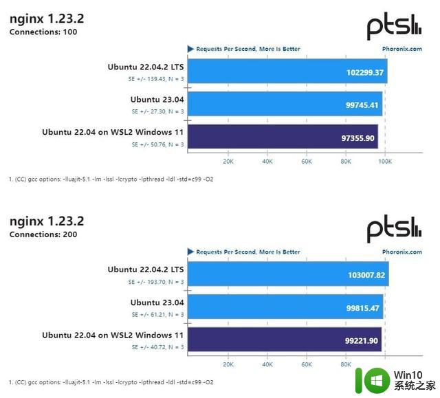 微软硬起来了？测试显示Win11 WSL2性能媲美原生Ubuntu