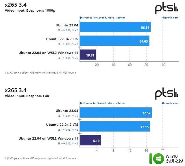 微软硬起来了？测试显示Win11 WSL2性能媲美原生Ubuntu