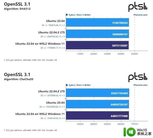 微软硬起来了？测试显示Win11 WSL2性能媲美原生Ubuntu