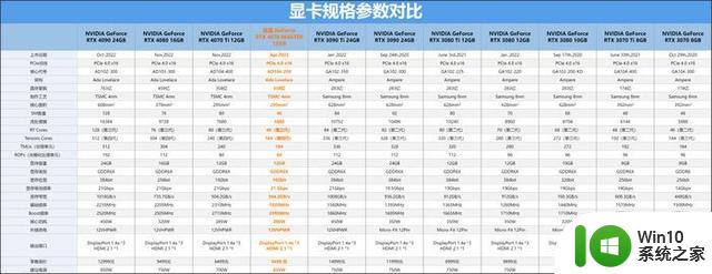 技嘉 GeForce RTX 4070 MASTER显卡评测：中端显卡的顶级之作