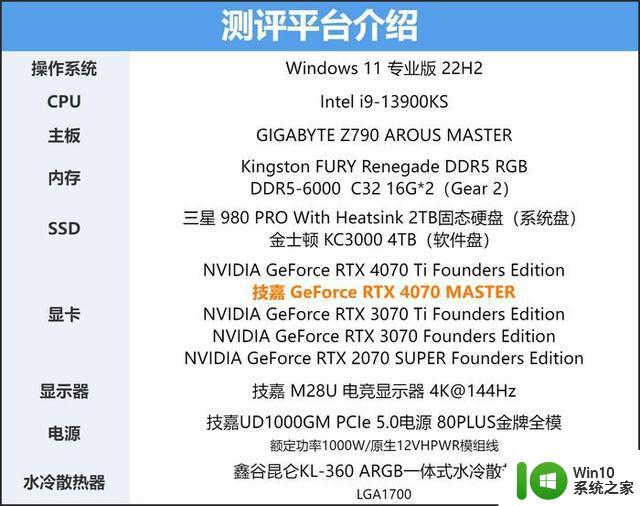 技嘉 GeForce RTX 4070 MASTER显卡评测：中端显卡的顶级之作