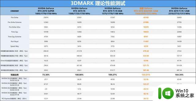 技嘉 GeForce RTX 4070 MASTER显卡评测：中端显卡的顶级之作