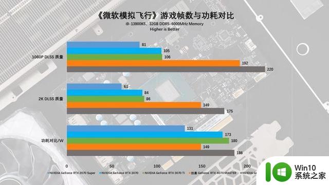 技嘉 GeForce RTX 4070 MASTER显卡评测：中端显卡的顶级之作