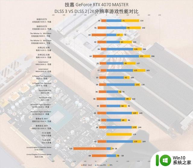 技嘉 GeForce RTX 4070 MASTER显卡评测：中端显卡的顶级之作