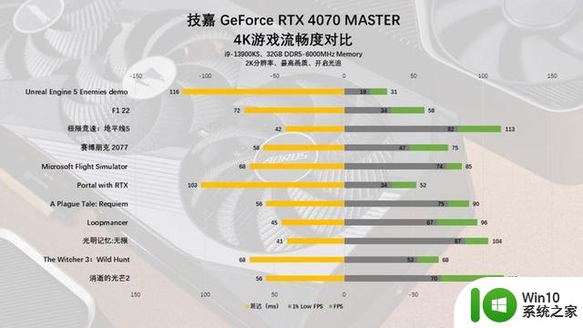 技嘉 GeForce RTX 4070 MASTER显卡评测：中端显卡的顶级之作