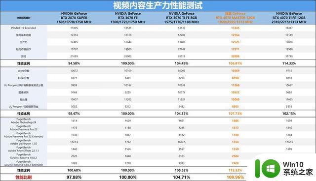 技嘉 GeForce RTX 4070 MASTER显卡评测：中端显卡的顶级之作