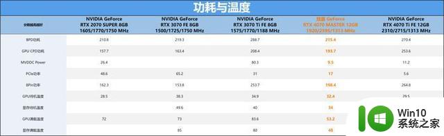 技嘉 GeForce RTX 4070 MASTER显卡评测：中端显卡的顶级之作